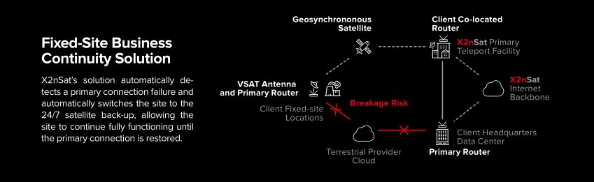x2nsat bc diagram